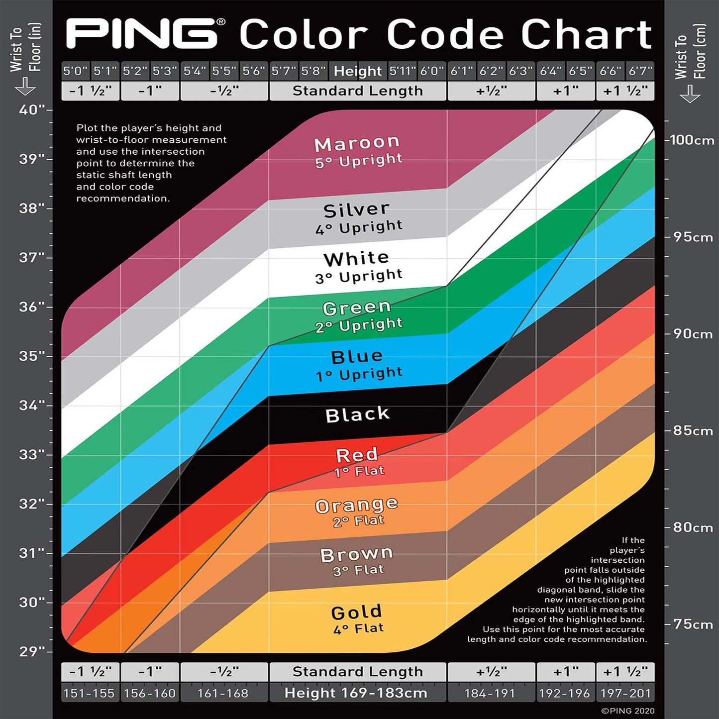 Ping G440 Irons