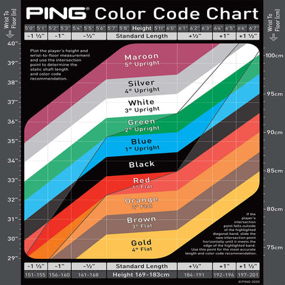 Ping G440 Irons