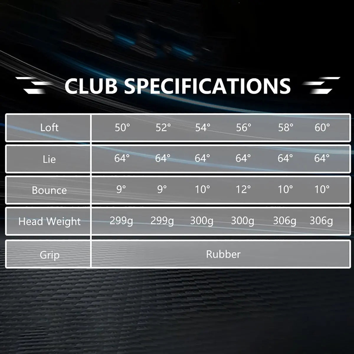 Yamato Left Handed Forged Golf Wedge Set - High Spin 52°56°60°