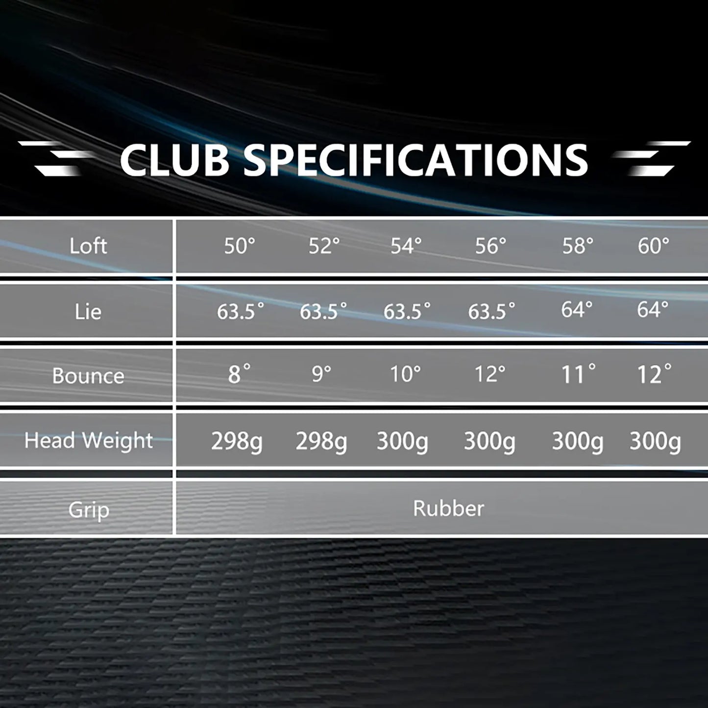 Yamato Forged Wedge Pro Set - S20C Carbon Steel | 20% More Spin